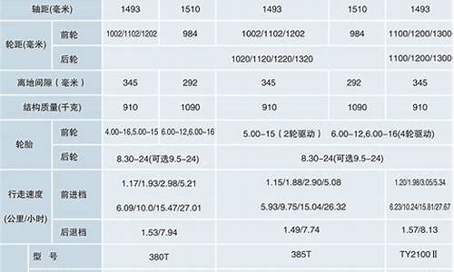 东风a9参数配置详细_东风a9参数配置详细表