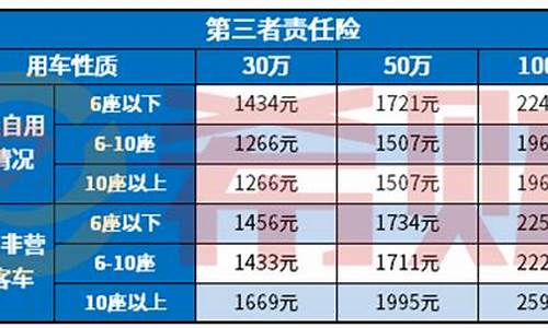 比亚迪f0三者险多少钱_比亚迪f0三者险多少钱一年