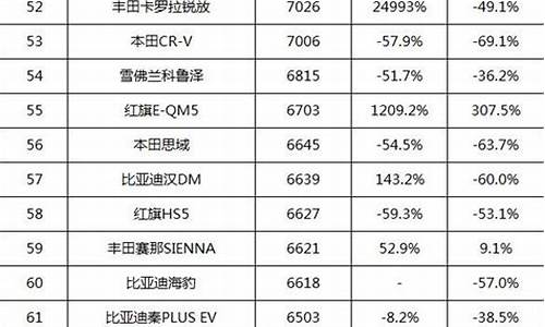 2023汽车销量排行榜最新_世界2023汽车销量排行榜最新